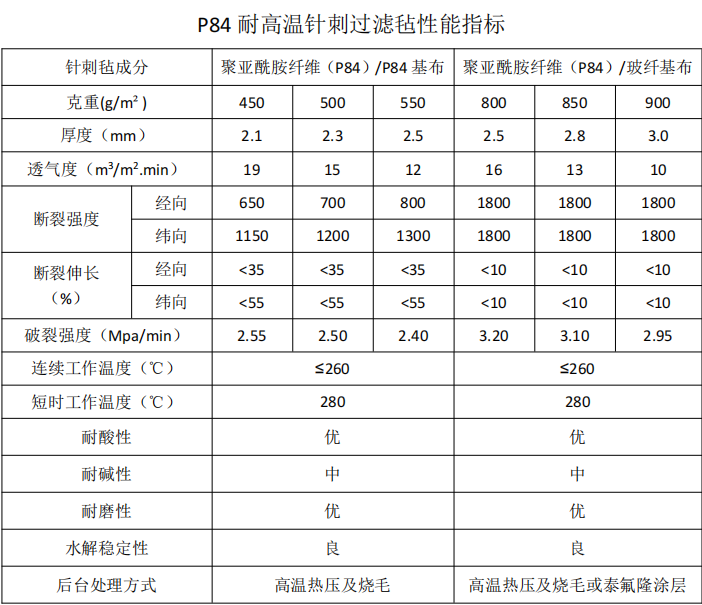 P84耐高溫針刺過濾氈除塵布袋