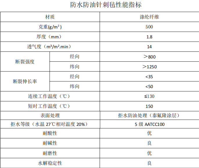 玄武巖耐高溫針刺氈